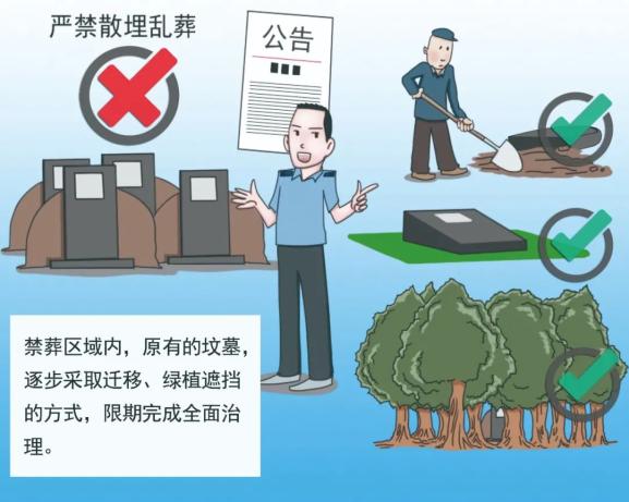 移風易俗 | 殯葬改革早知道